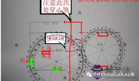 八字的文昌是什麼意思