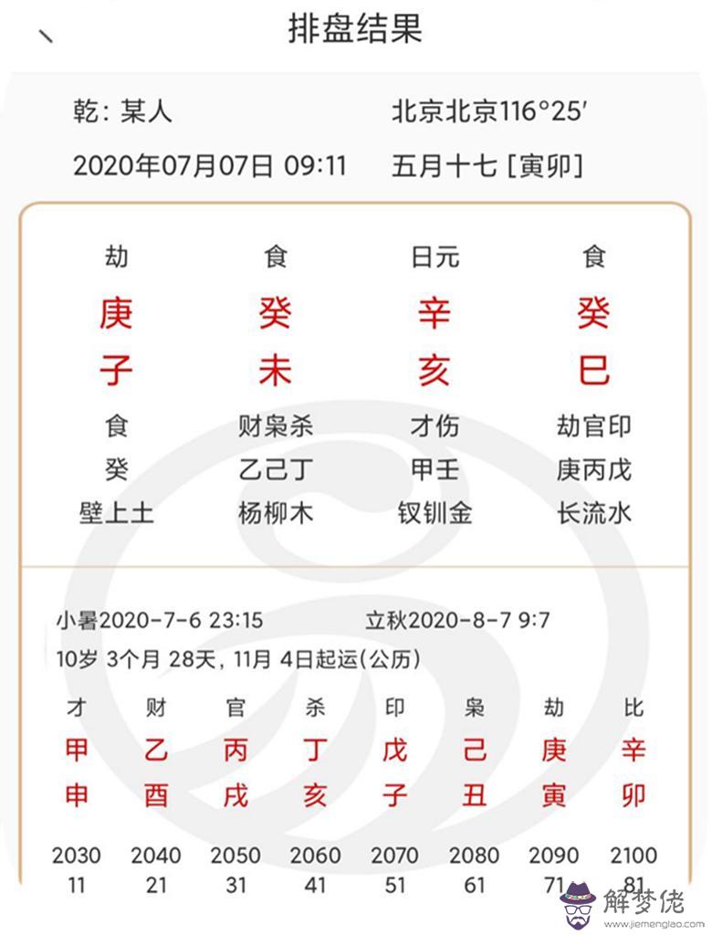 八字的文昌是什麼意思