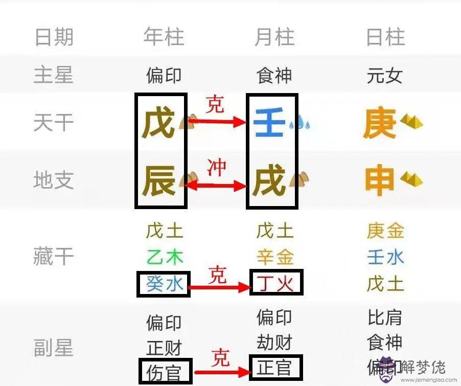 命理分析八字祿神是什麼意思