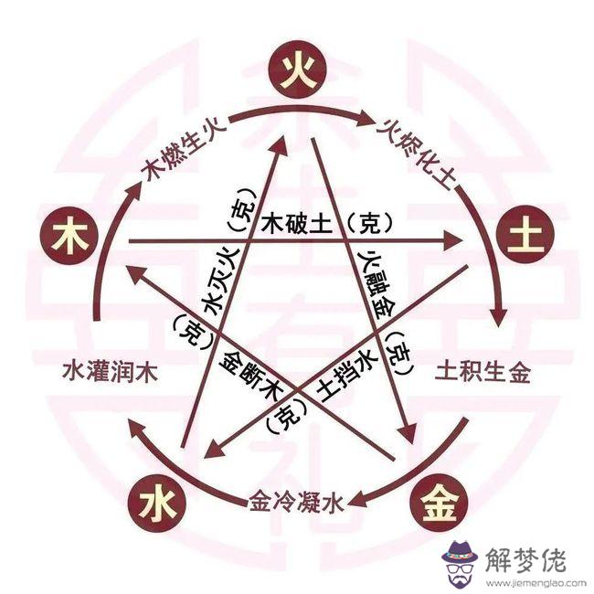 八字看五行缺什麼在哪里看:免費測生辰八字五行缺什麼