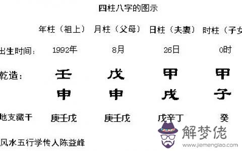 五行八字合不合:夫妻八字合不合查詢表