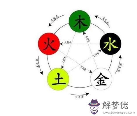 五行八字合不合:夫妻八字合不合查詢表