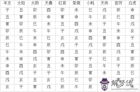 八字日空辰是什麼意思