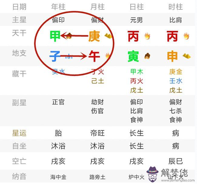 八字命局日柱是什麼意思