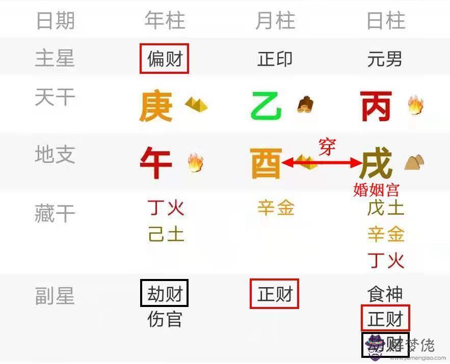 八字天喜在月柱什麼意思