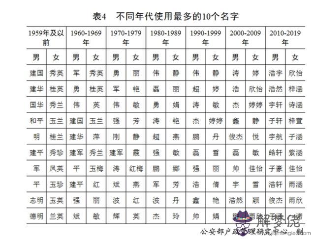 磊字算命中什麼意思 磊字算命中什麼意思