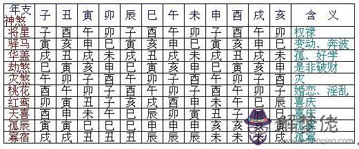 論八字中神煞是什麼意思