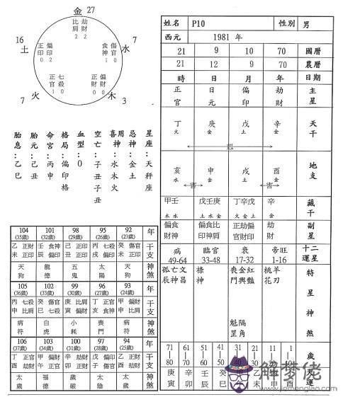 論八字中神煞是什麼意思