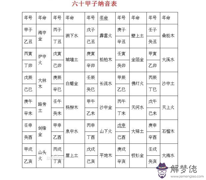 八字土命是什麼意思