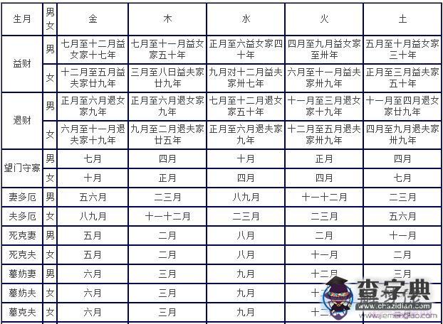 算命亡神煞是什麼意思