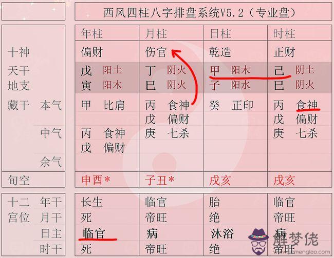 八字身強食傷旺什麼意思