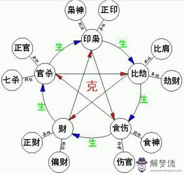 生辰八字日元什麼意思
