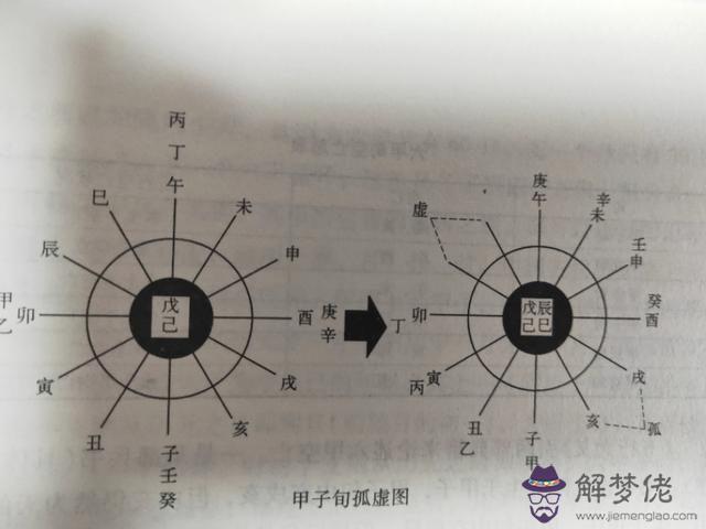 八字中的空和孤是什麼意思