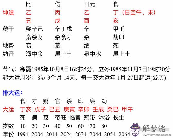 八字月柱意思