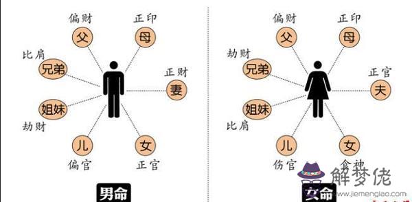 算命要結合什麼意思