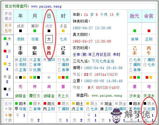 生辰八字批五行:快速批生辰八字的步驟