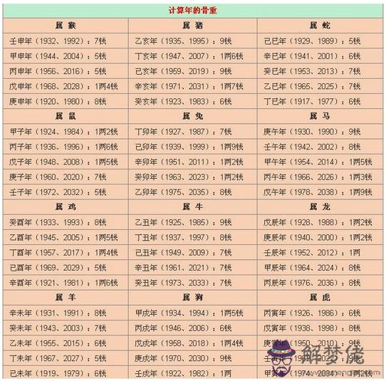 周易五行八字查詢:周易五行八字命理