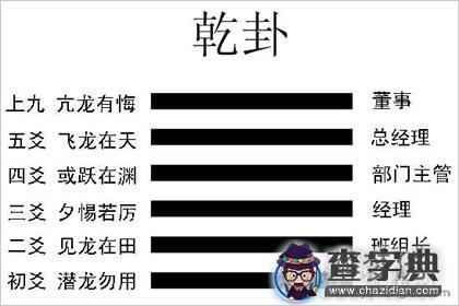 算命的說鳳凰什麼意思