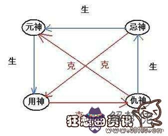 八字中的仇是什麼意思