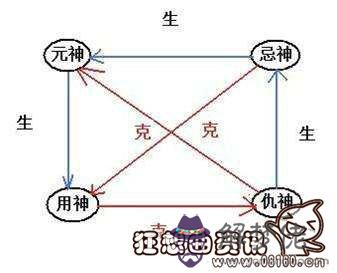 八字中的仇是什麼意思