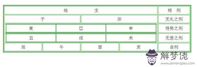 八字里自刑是什麼意思