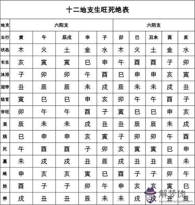 八字中衰字代表什麼意思