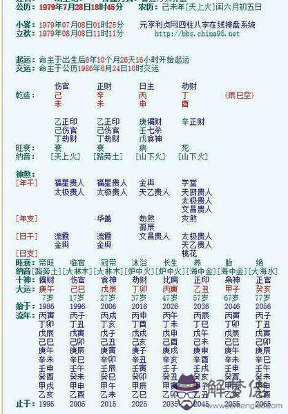 八字中衰字代表什麼意思