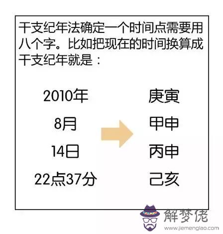 別人問你生辰八字什麼意思