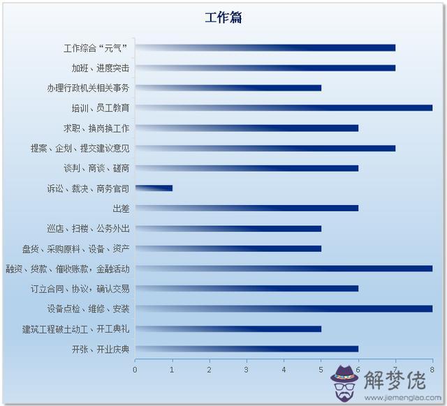 周易上的是日歲破什麼意思