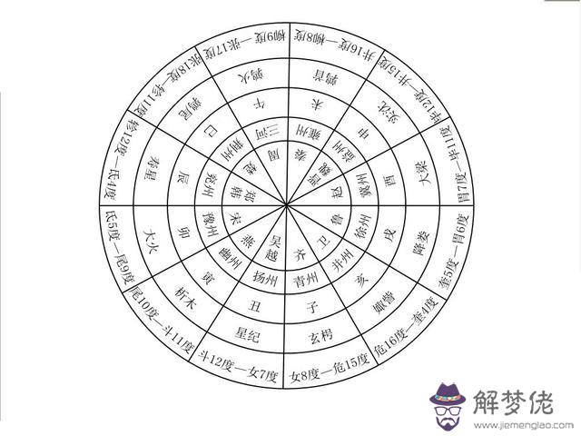 算命說的關鬼兇是什麼意思