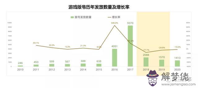 數字算命法2468的意思