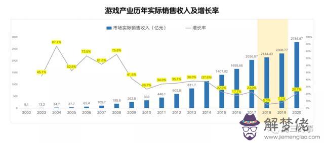 數字算命法2468的意思