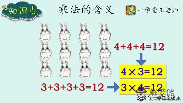 乘法的命運算式是什麼意思 乘法的命運算式是什麼意思