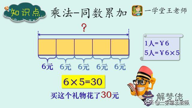 乘法的命運算式是什麼意思 乘法的命運算式是什麼意思