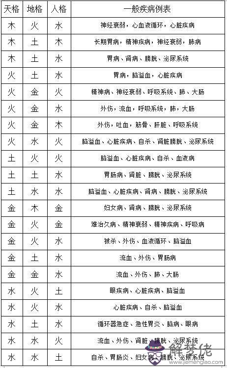 八字中火主禮什麼意思