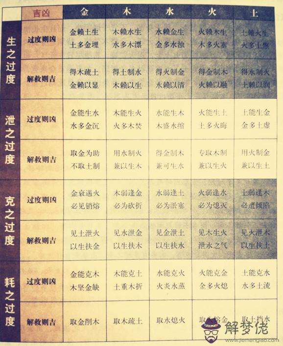 測八字五行:免費測生辰八字五行查詢