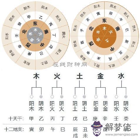 怎麼通過八字看五行:八字怎麼看出命好不好