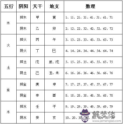 排五行八字:新生兒查五行八字缺什麼