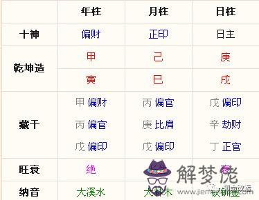 算命米代表什麼意思