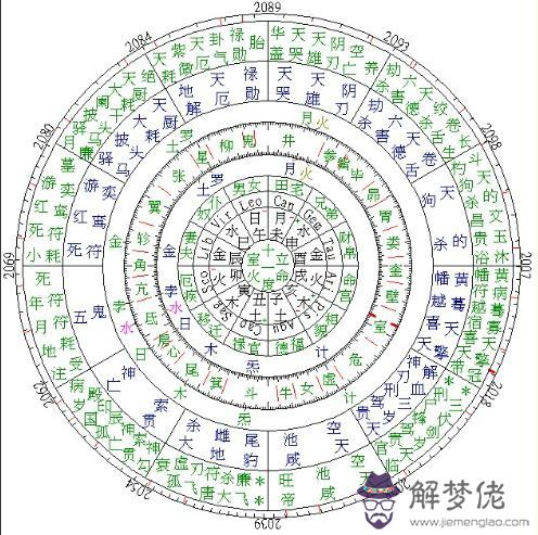 七仙女算命歌詞什麼意思