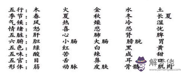 算命了金生水啥意思 算命了金生水啥意思
