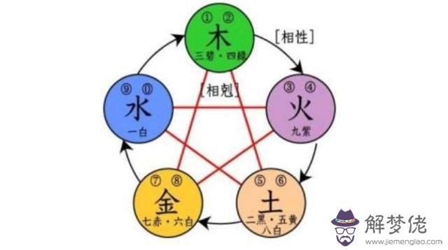 算命了金生水啥意思 算命了金生水啥意思
