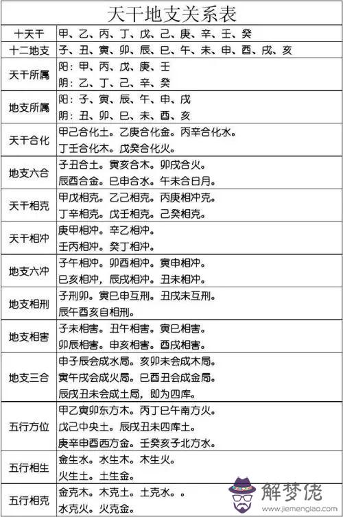 八字犯刑克是什麼意思