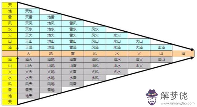 易經不覆即反是什麼意思