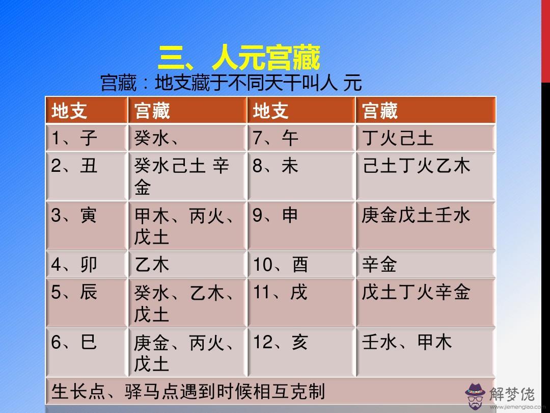 八字申宮什麼意思