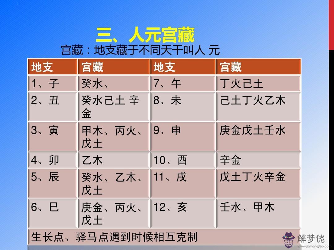 八字申宮什麼意思