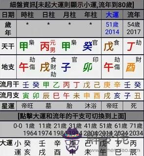 八字生旺取癸水生財是什麼意思