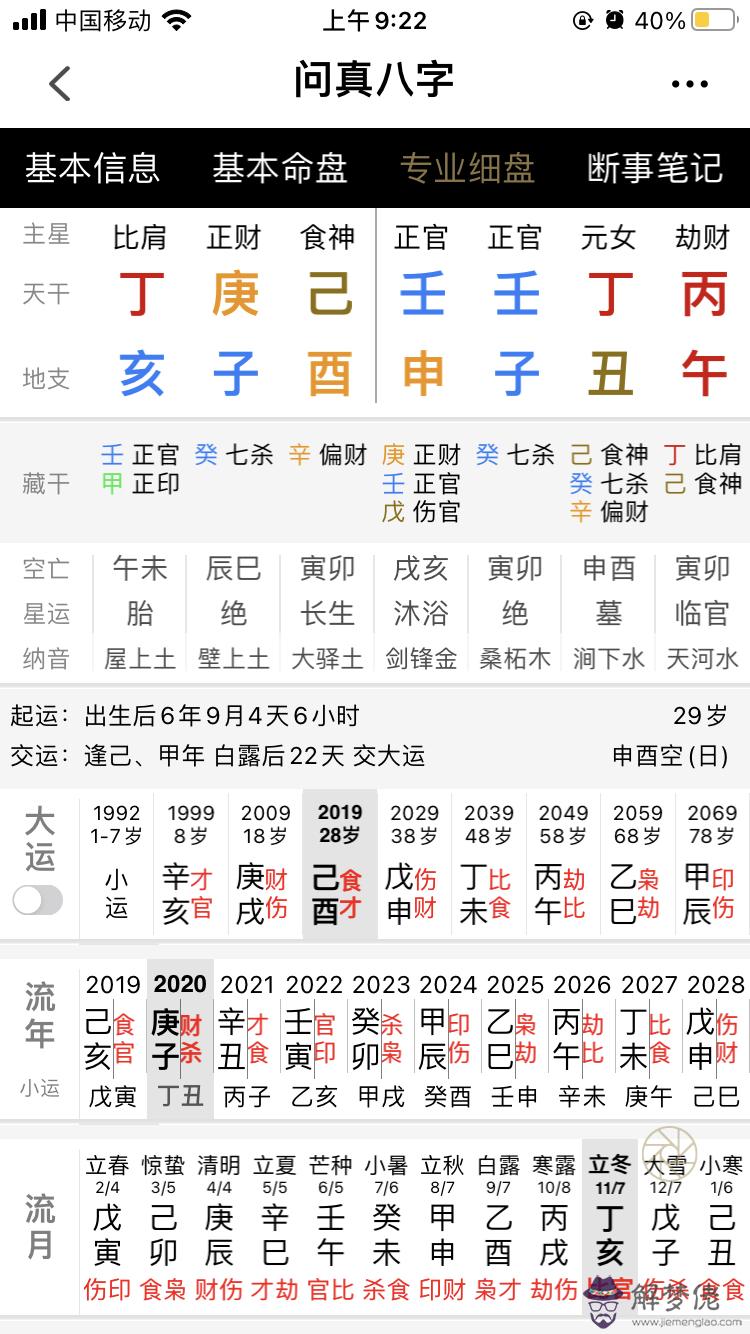 八字里喜用神什麼意思