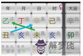 八字兩個火是什麼意思 八字兩個火是什麼意思
