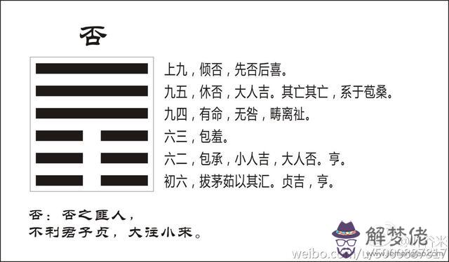 易經中否卦是什麼意思